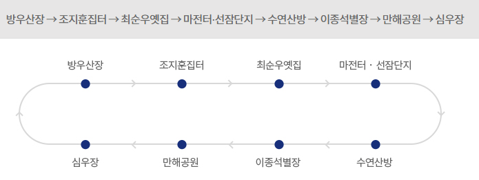 [해설투어프로그램] 성북동코스