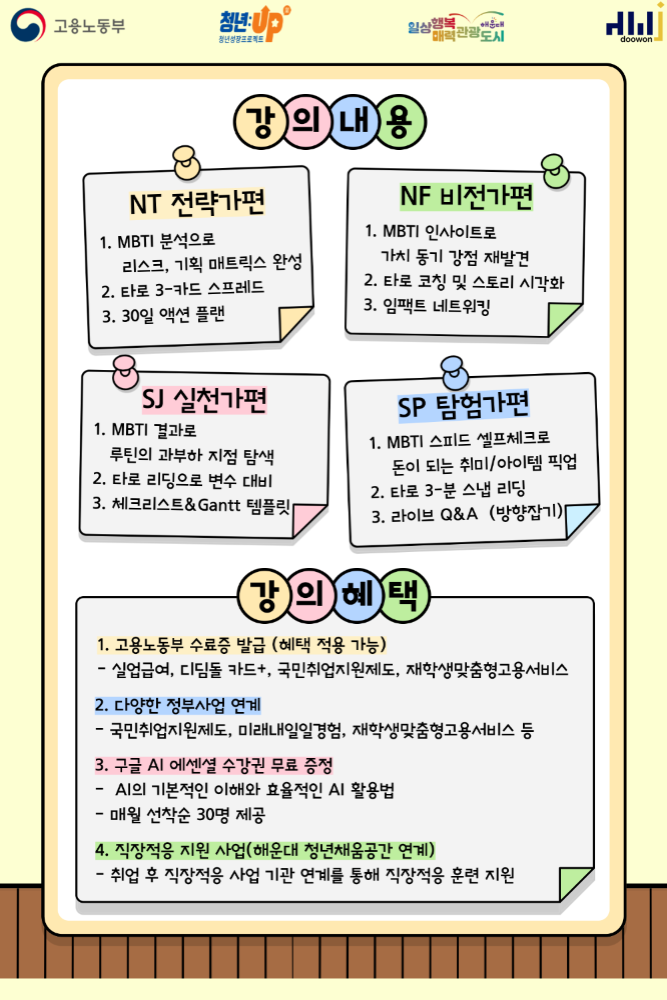 7.23 내 안의 나, MBTI로 만나다