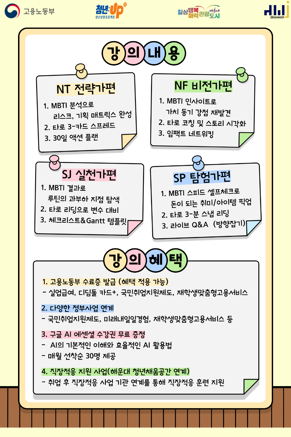 7.23 내 안의 나, MBTI로 만나다