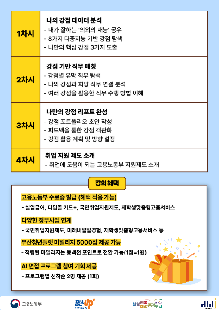 4.16 취업 방향이 안 잡힐 때, 나의 강점으로 답 찾기