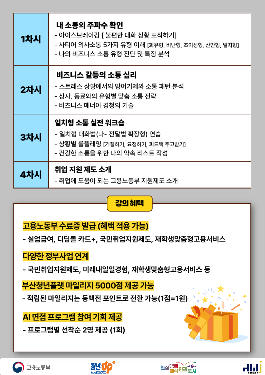4.23 일 잘하는 사람들의 대화법 : 비즈니스 소통 스킬